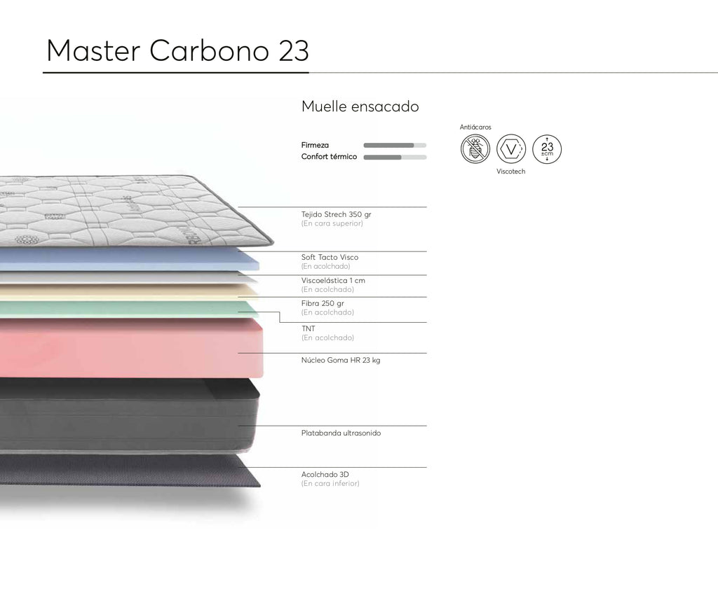 Colchón Master Carbono 23  – Muelles Ensacados